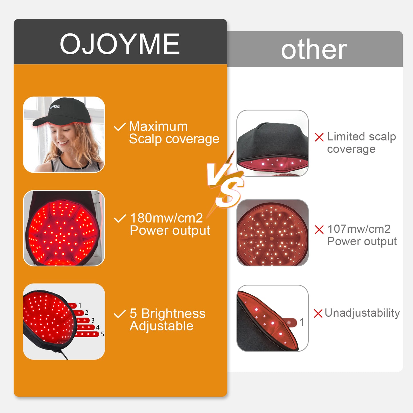 Laser Hair Growth Cap, Versatile Black