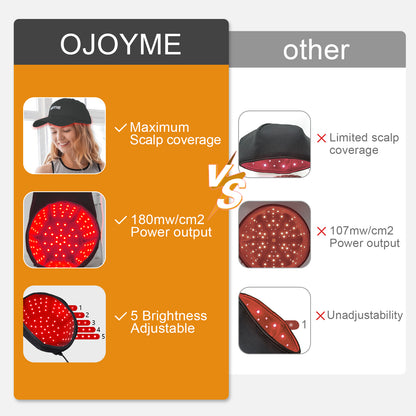 Laser Hair Growth Cap, Versatile Black